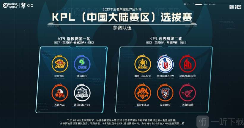 仅在竞技层 仅在竞技层